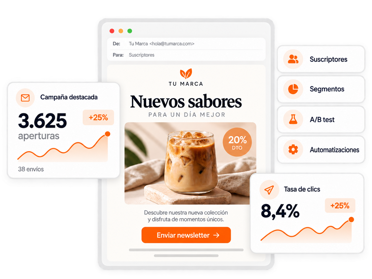 Estadísticas y evolución de una campaña de email marketing
