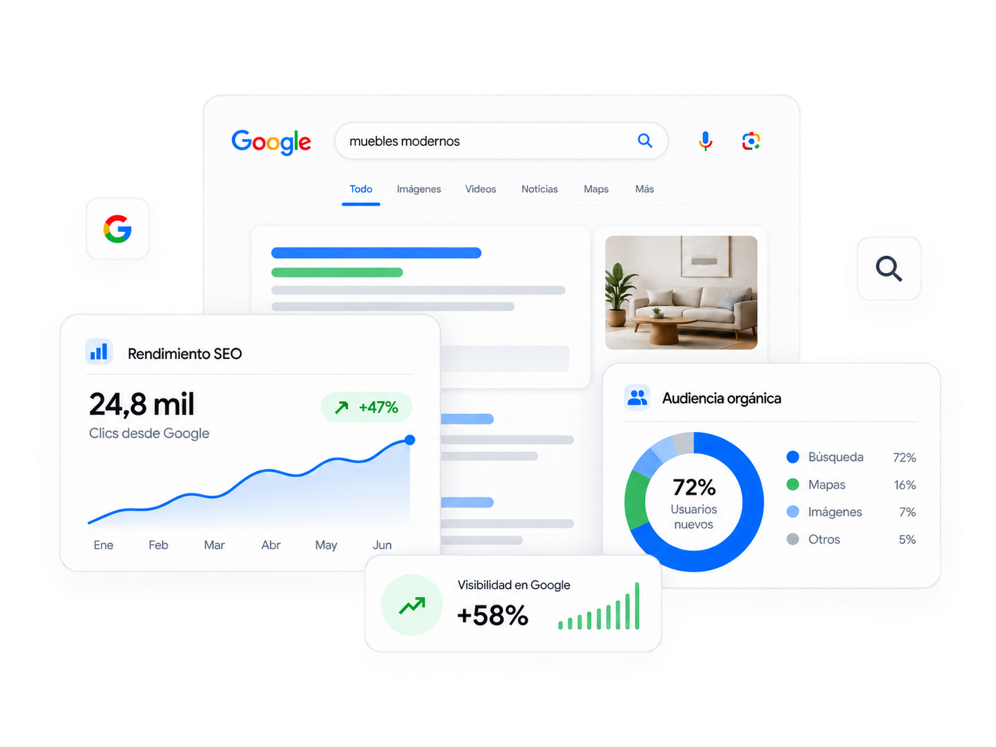Análisis de rendimiento y crecimiento SEO