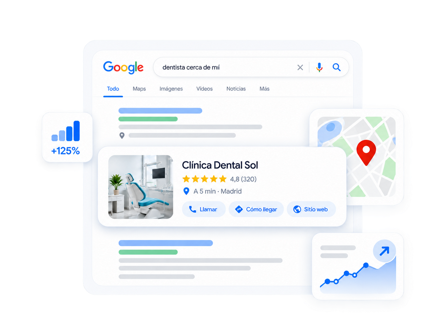 Resultados de posicionamiento SEO en Google
