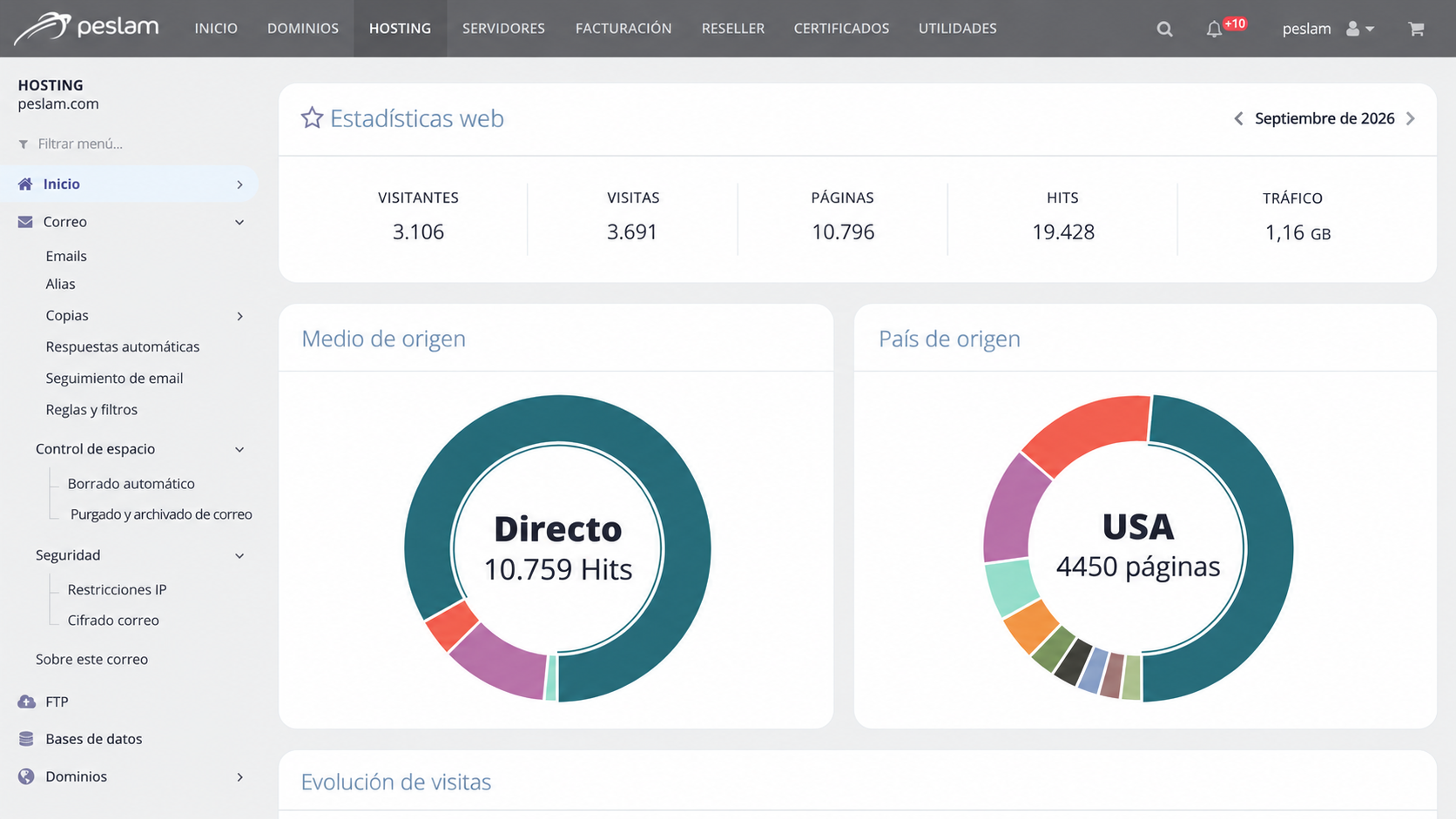 Estadísticas del alojamiento web de Peslam Estudios