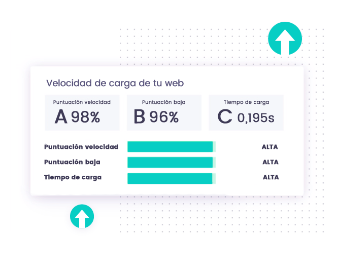 Optimización y análisis de rendimiento de una página web